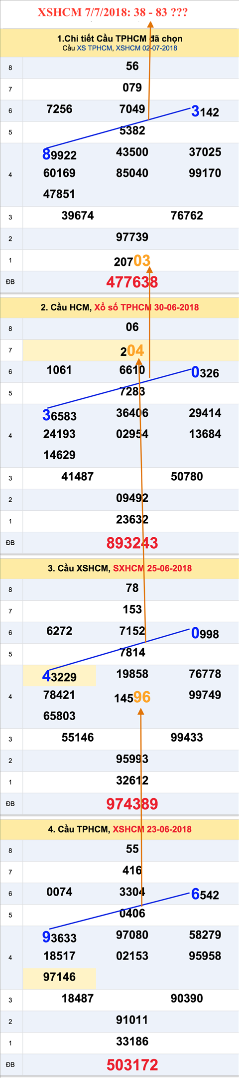 An so tham khao xo so HCM 7-7-2018 An so tham khao xo so HCM 7-7-2018